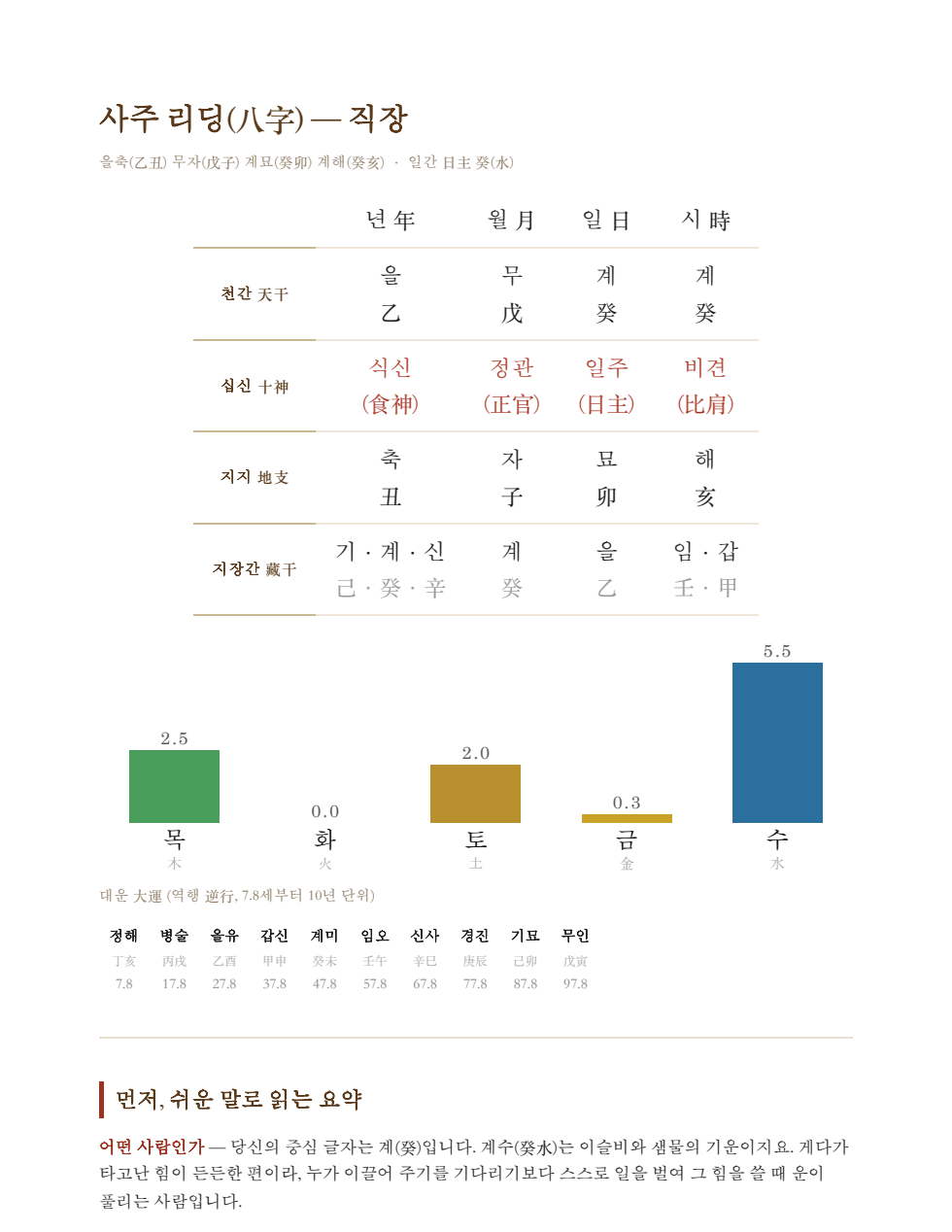 감정서 샘플 1페이지